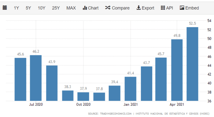 bitcoin growth trends