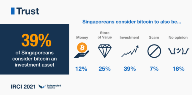 bitcoin growth news
