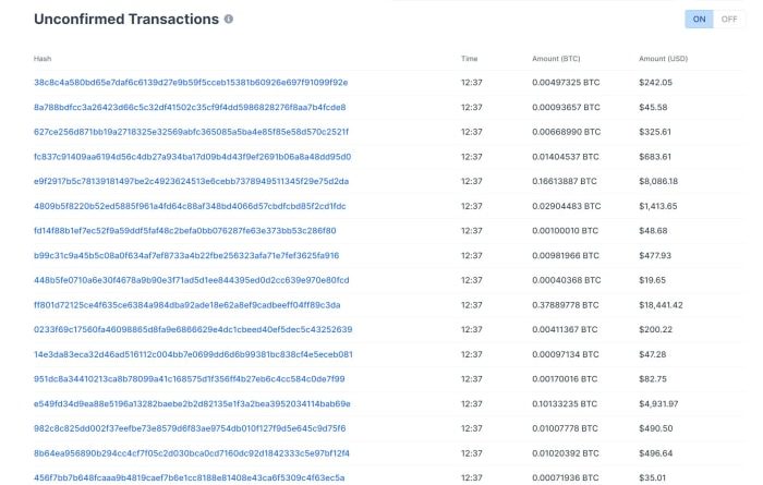 bitcoin growth insights