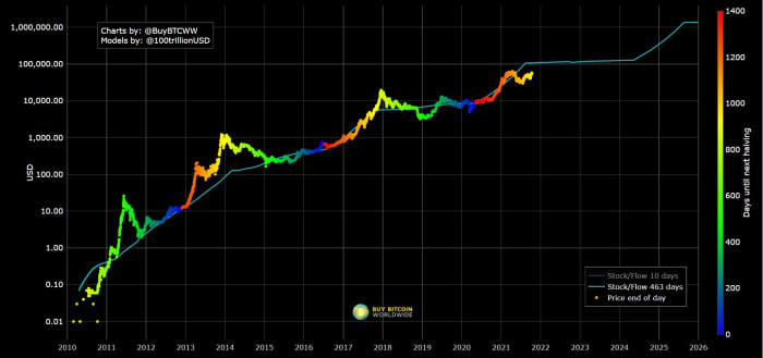 Bitcoin trading bots interface