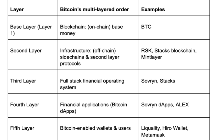 Bitcoin Price Growth News 2025: Shocking Surge & Future Predictions