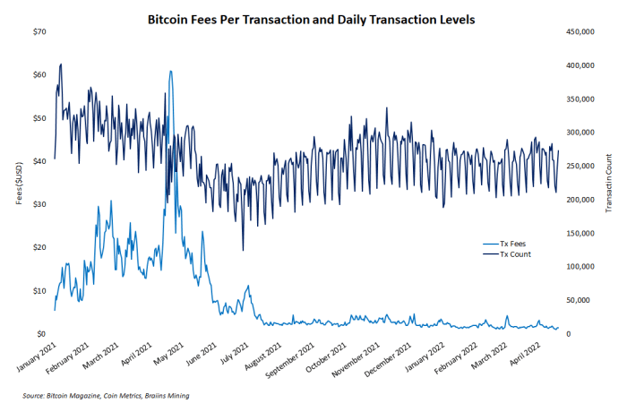 bitcoin growth analysis