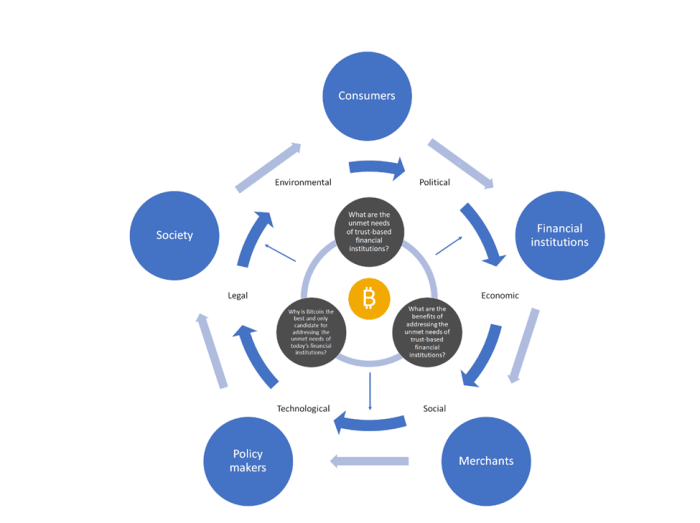 A Proposed New Framework For The Bitcoin Price A Proposed New Framework For The Bitcoin Price