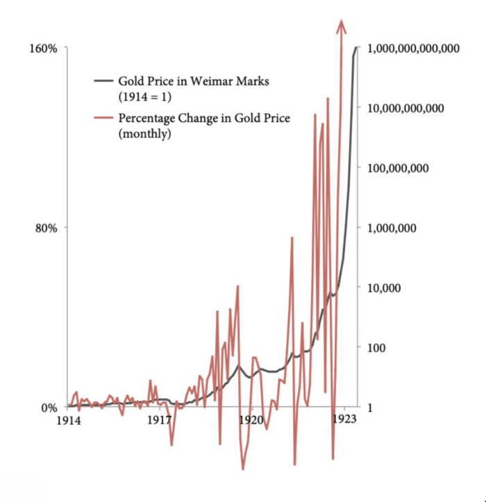 Bitcoin, The Purchasing Power Preserver Bitcoin, The Purchasing Power Preserver