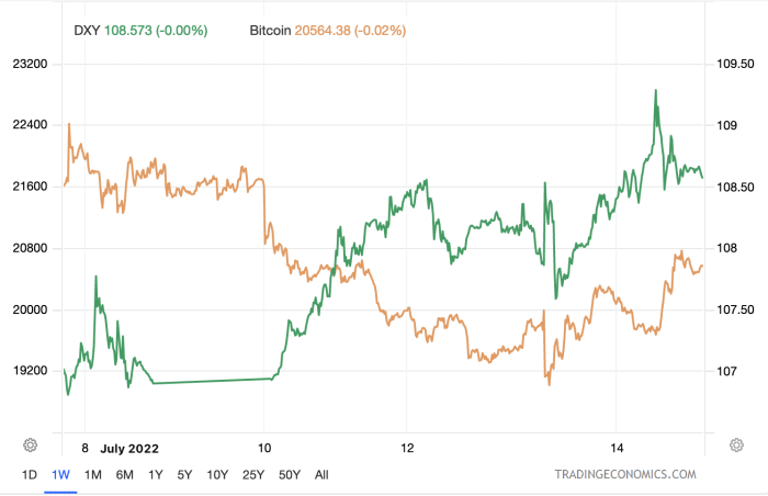 Why Bitcoin Is A CDS On The Fed