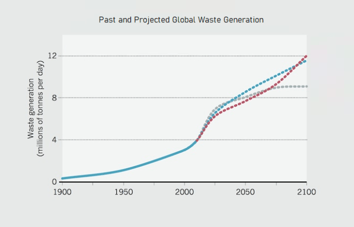 Turning Garbage Into Digital Gold: The Rise Of Landfill Bitcoin Mining