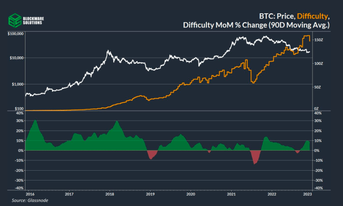 bitcoin price surge updates