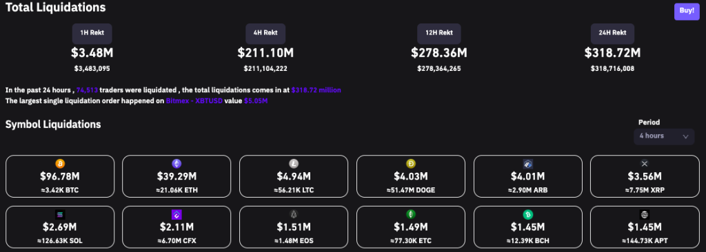 Arkham denies buggy Mt. Gox alerts to blame for 7% Bitcoin price crash Arkham denies buggy Mt. Gox alerts to blame for 7% Bitcoin price crash
