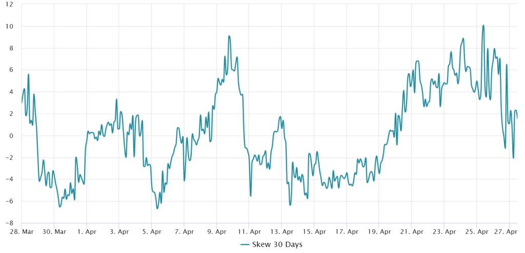 Ether price holds 