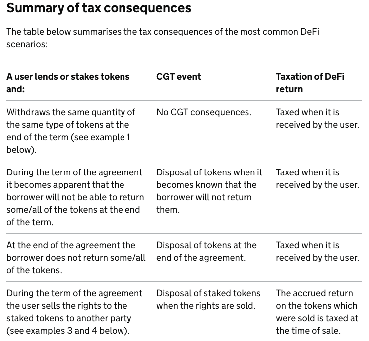 UK Treasury seeks input on taxing DeFi staking and lending UK Treasury seeks input on taxing DeFi staking and lending