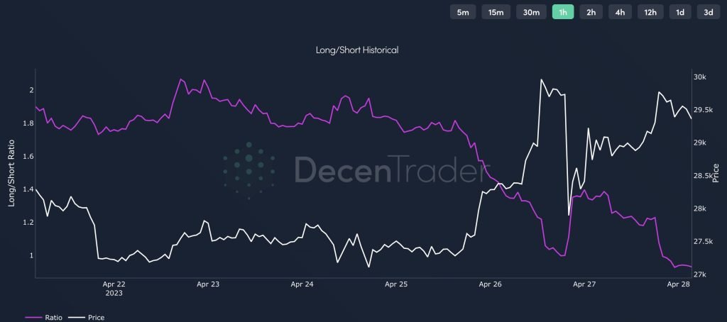 Bitcoin sell-off next? Binance BTC balance shoots up .5B in 1 month Bitcoin sell-off next? Binance BTC balance shoots up .5B in 1 month