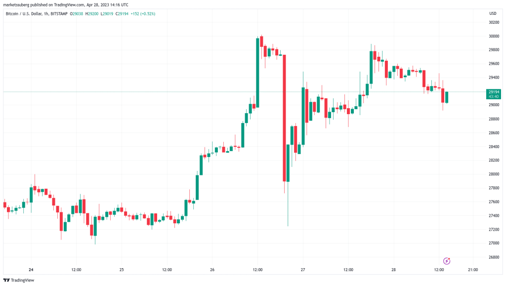 bitcoin vs usd comparison chart