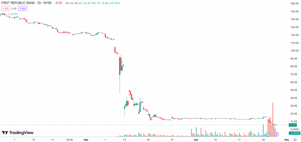 Cameron Winklevoss claims regulatory double standards over banking crisis Cameron Winklevoss claims regulatory double standards over banking crisis