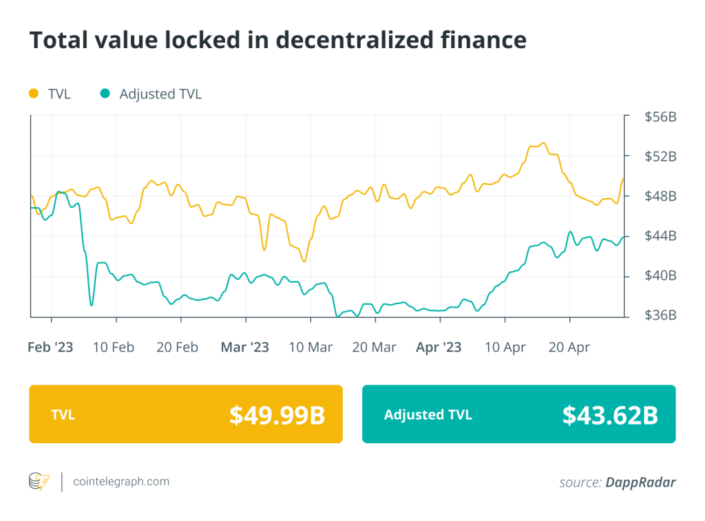 UK Treasury seeks input on taxing DeFi staking and lending: Finance Redefined