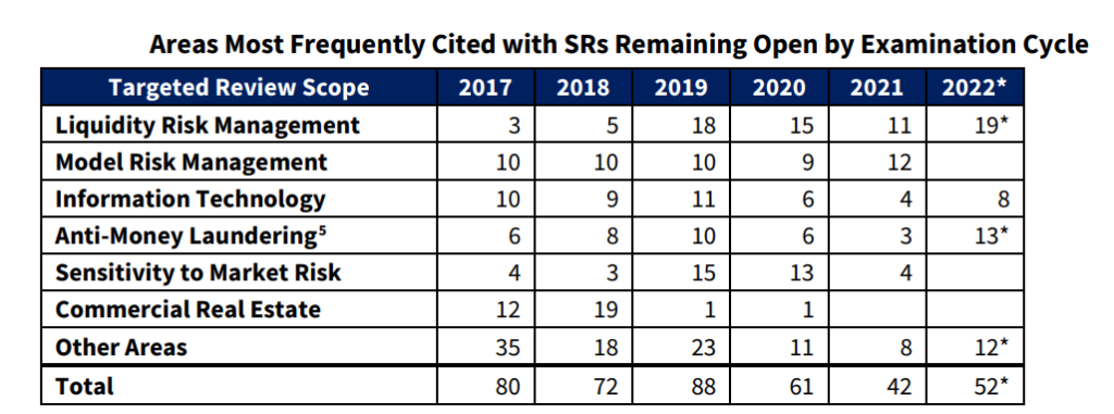bitcoin market growth