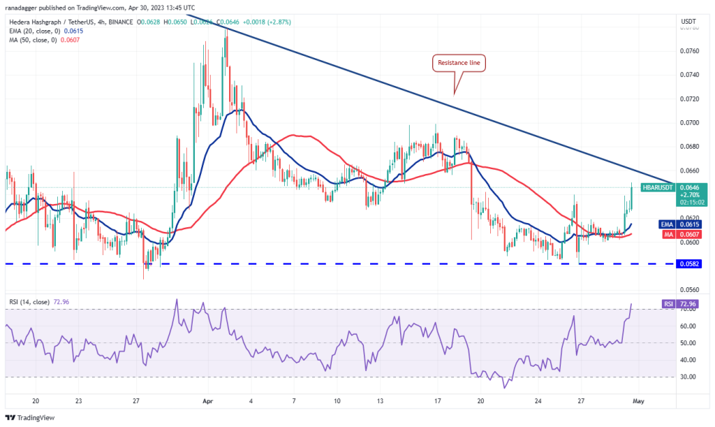 Just Bitcoin or diversify? 5 cryptocurrencies to watch in the next few days