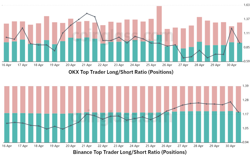 Will K Bitcoin price hold? Two indicators remain solid despite 5% pullback