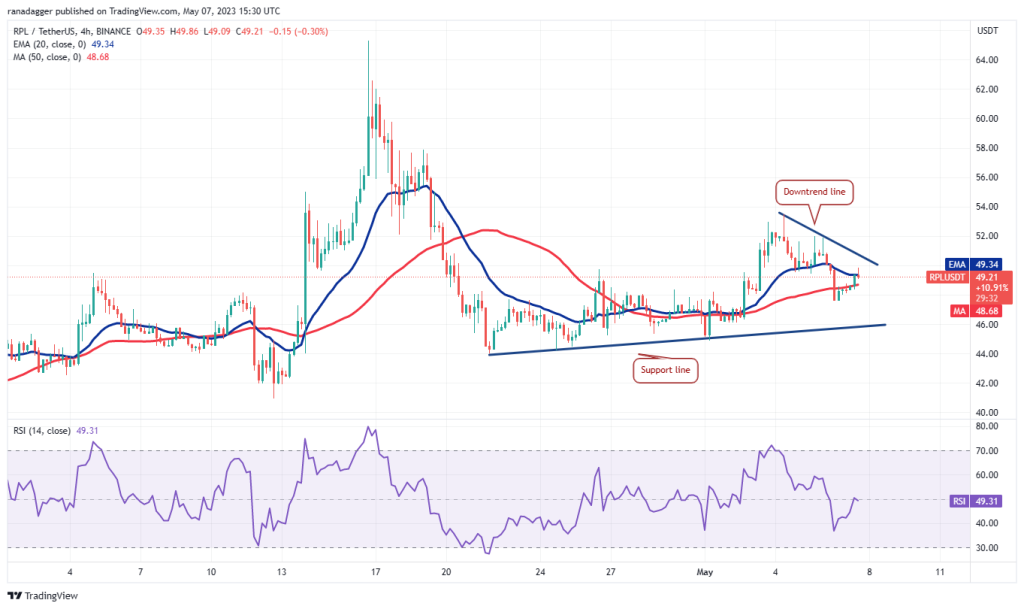 5 cryptocurrencies with the best upside potential in the week ahead