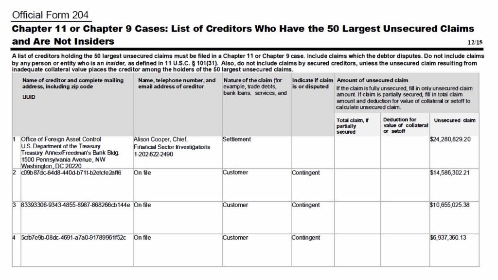 Bittrex files for Chapter 11 bankruptcy just weeks after SEC charges