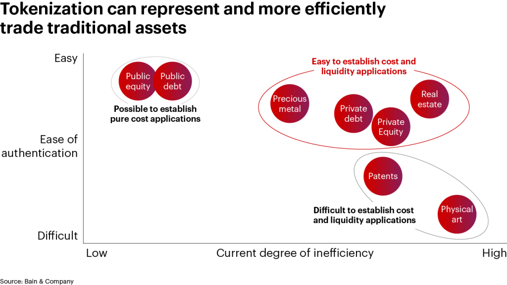 Private equity tokens aim to bring greater liquidity, transparency and accessibility
