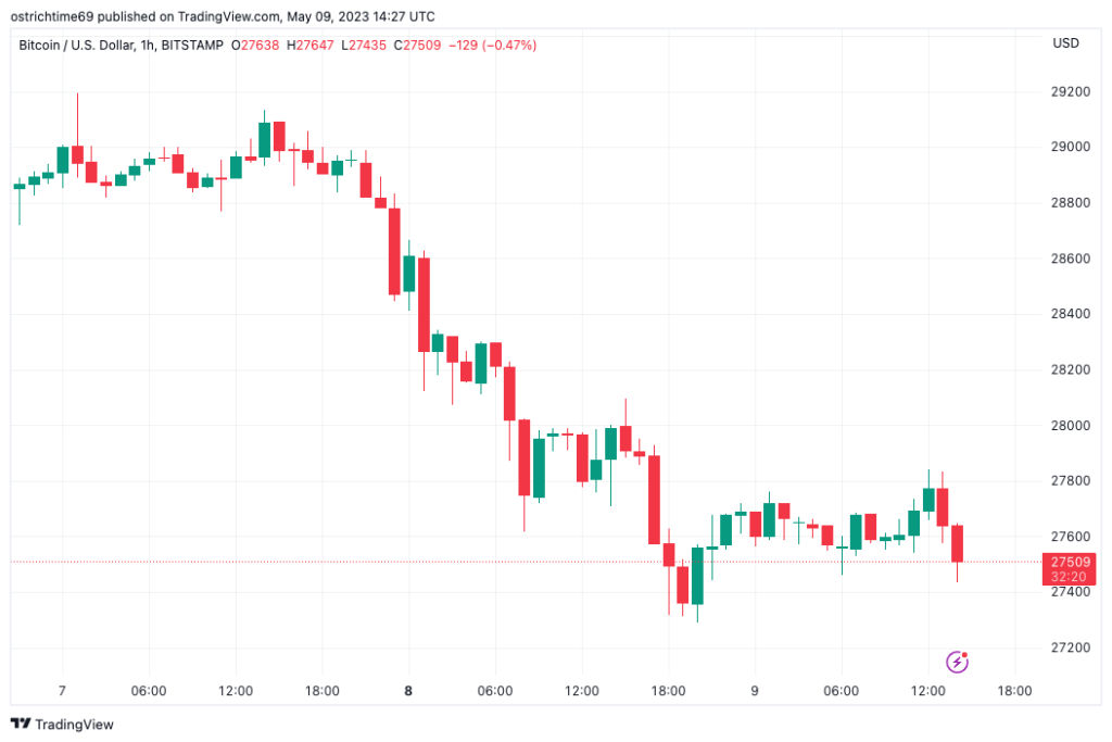 Bitcoin traders offer downside targets as BTC price risks sub-K dip