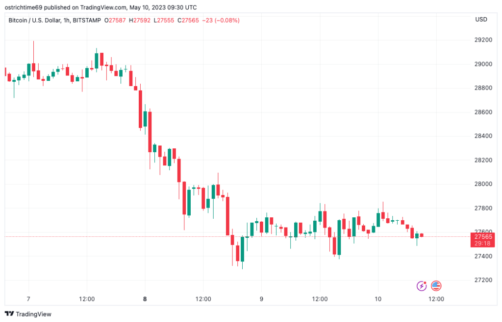 Bitcoin eyes K push as traders demand CPI day BTC price volatility