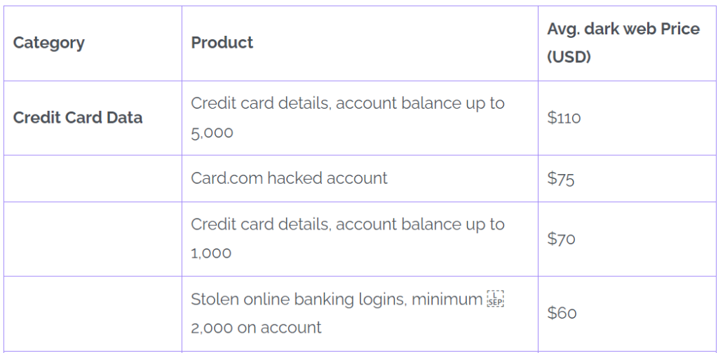 Darknet hackers are selling crypto accounts for as low as a pop