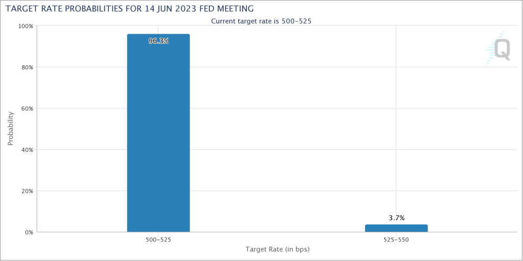BTC price risks K loss as Bitcoin trend lines brew 'bullish cross'