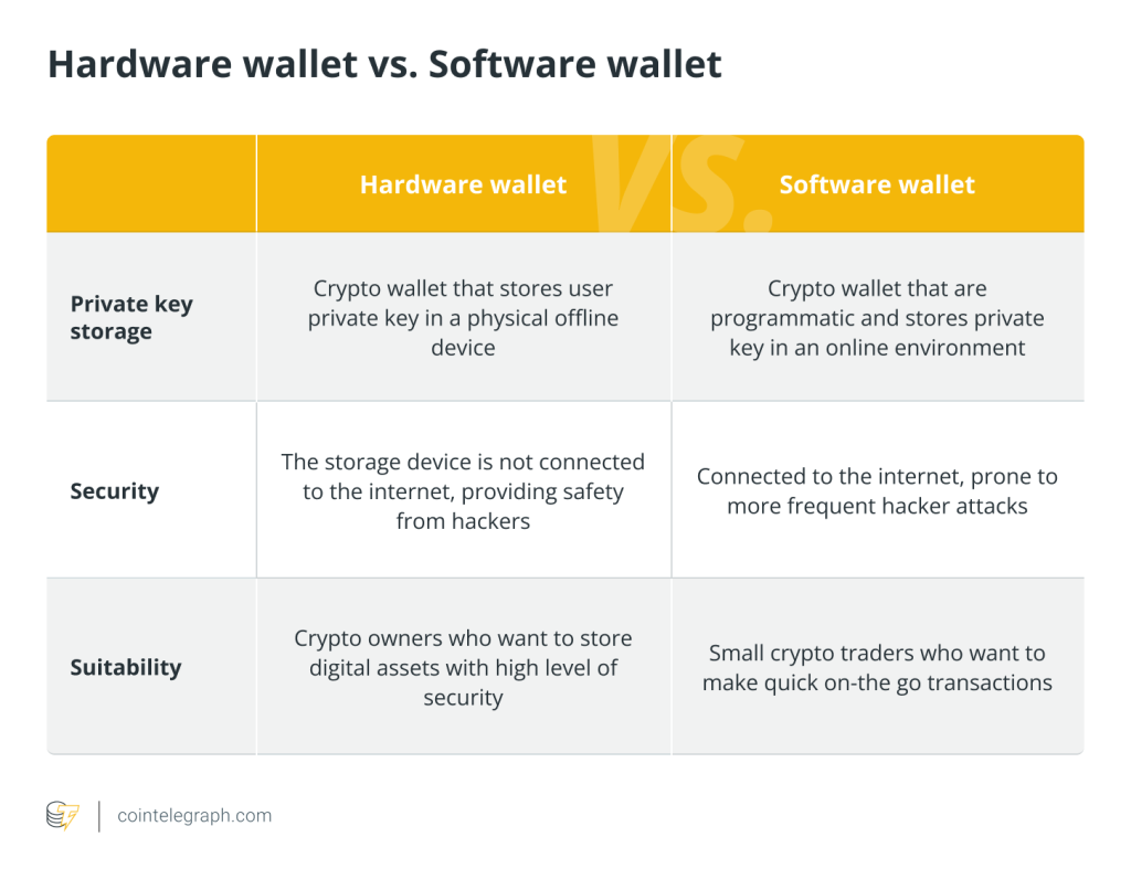 How to use a crypto hardware wallet
