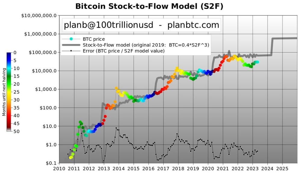 ‘Don’t short when it’s dark green’ — How to trade the 2024 Bitcoin halving