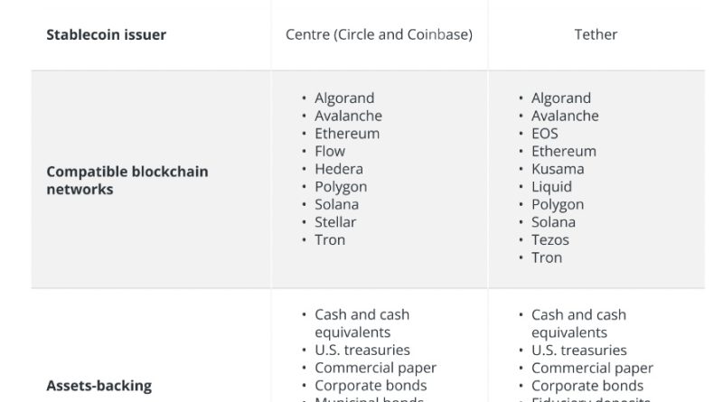 Bitcoin ledger data visualization