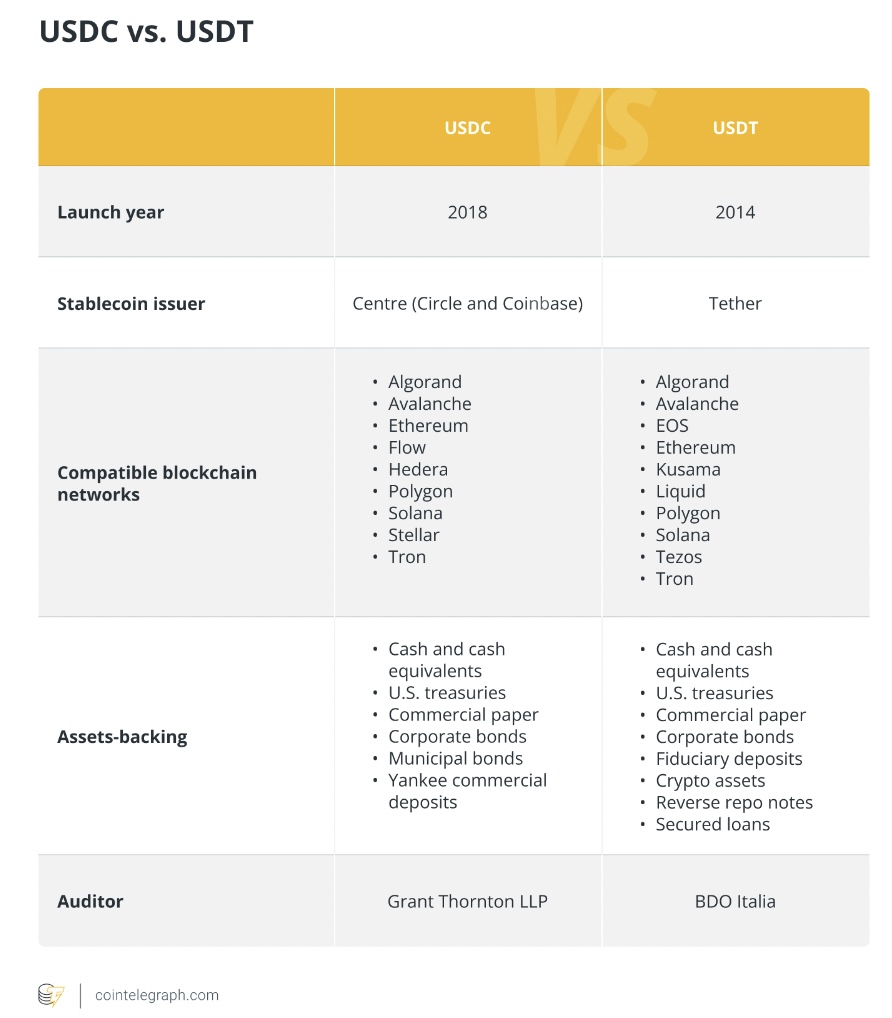 bitcoin ledger data visualization
