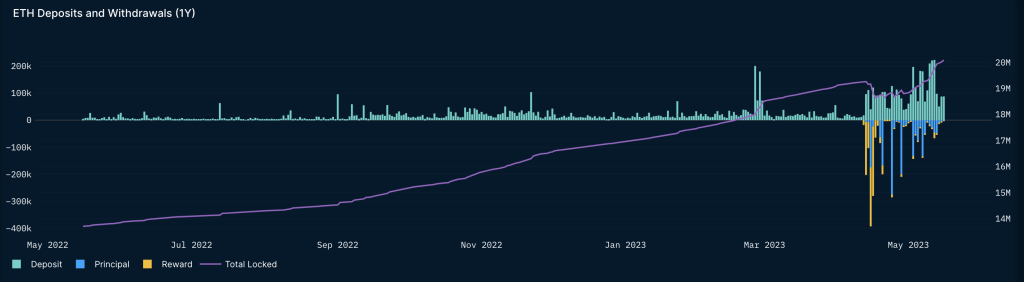 3 reasons why Lido DAO price jumped 40% in a week — Outperforming Bitcoin, Ethereum