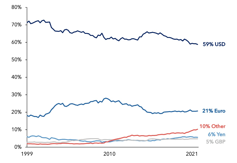 Stablecoin survival: Navigating the future amid global de-dollarization