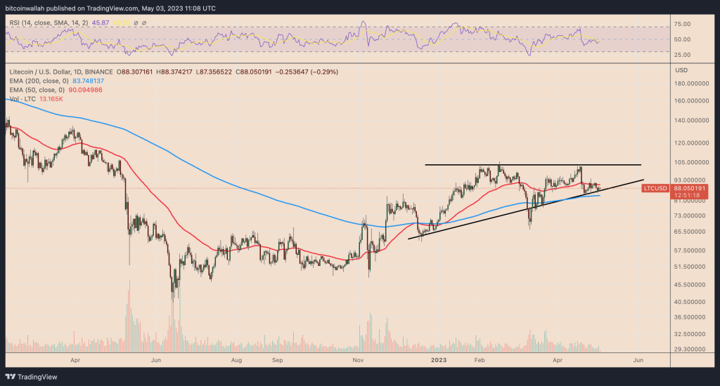 Litecoin price poised for 700% gains vs. Bitcoin, says Charlie Lee