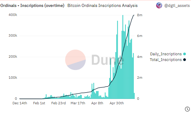 bitcoin growth insights