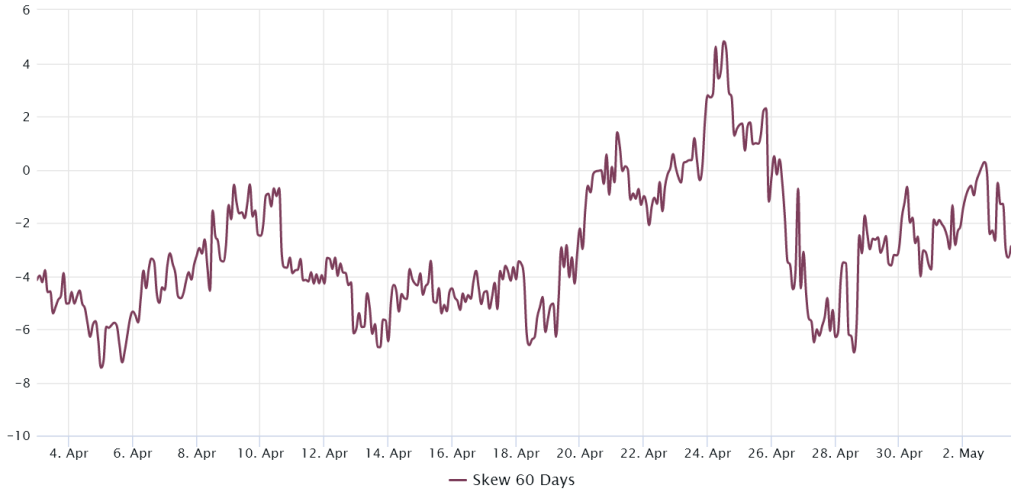 The Fed has little ammo left as K Bitcoin price becomes key battle line