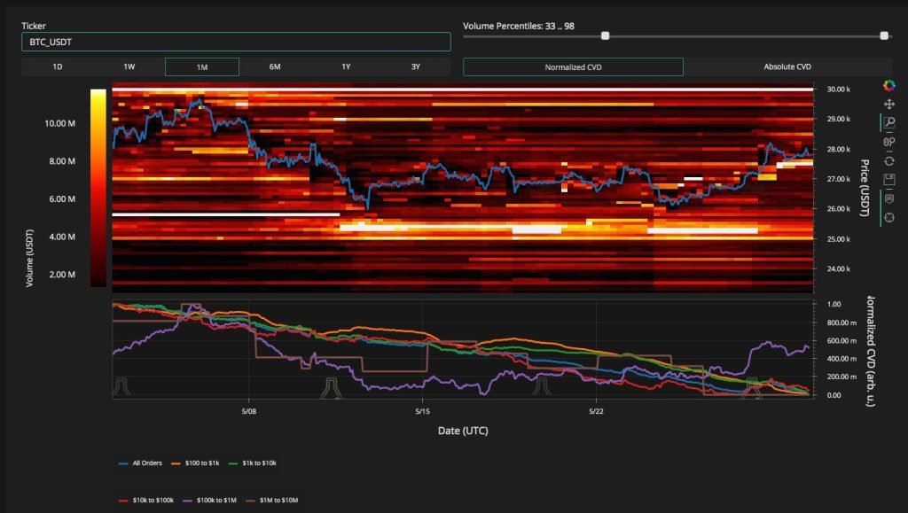 Bitcoin price rejects at K as analysts eye CME futures gap dip