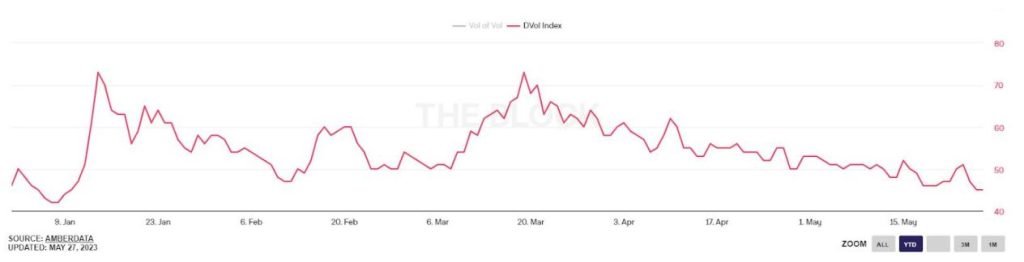 Bitcoin on-chain and options data hint at a decisive move in BTC price