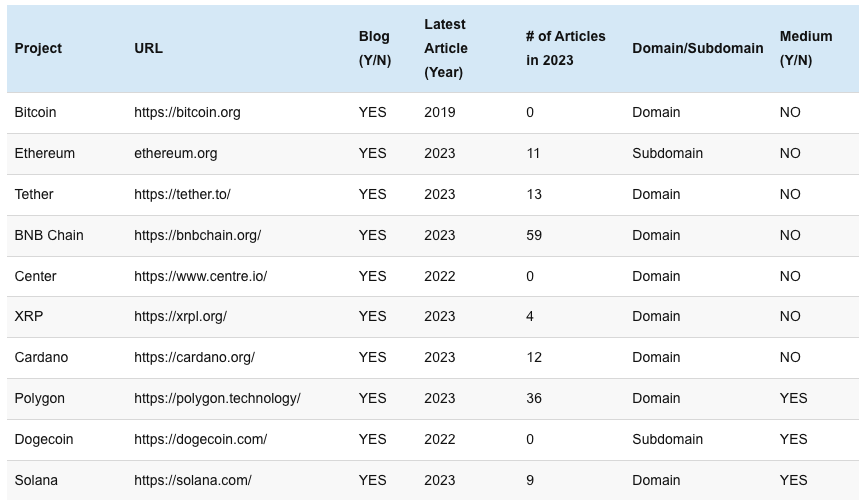 bitcoin payment online store