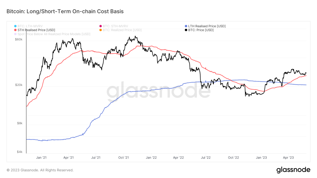 Bitcoin hodlers exited ‘capitulation’ above K, new metric hints