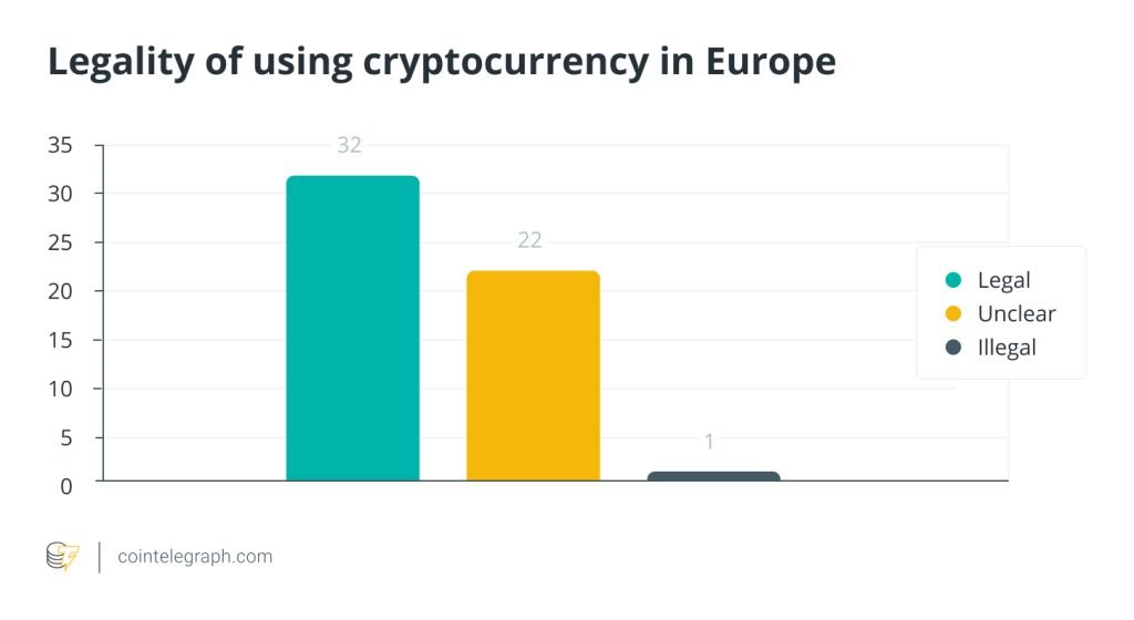 Examining global successes and challenges in regulating crypto: Report Examining global successes and challenges in regulating crypto: Report