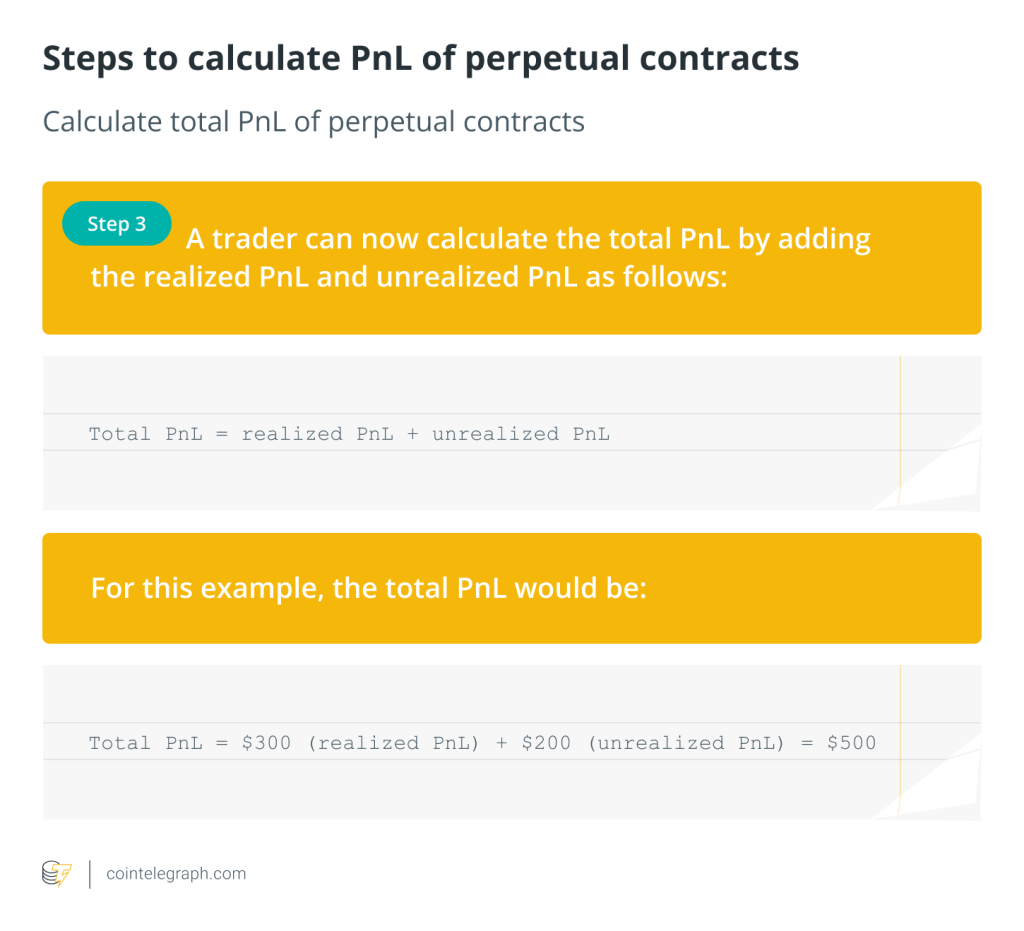 What is profit and loss (PnL) and how to calculate it What is profit and loss (PnL) and how to calculate it