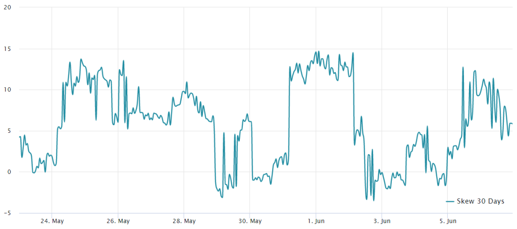 Security or not, Ethereum price looks poised to hold the 