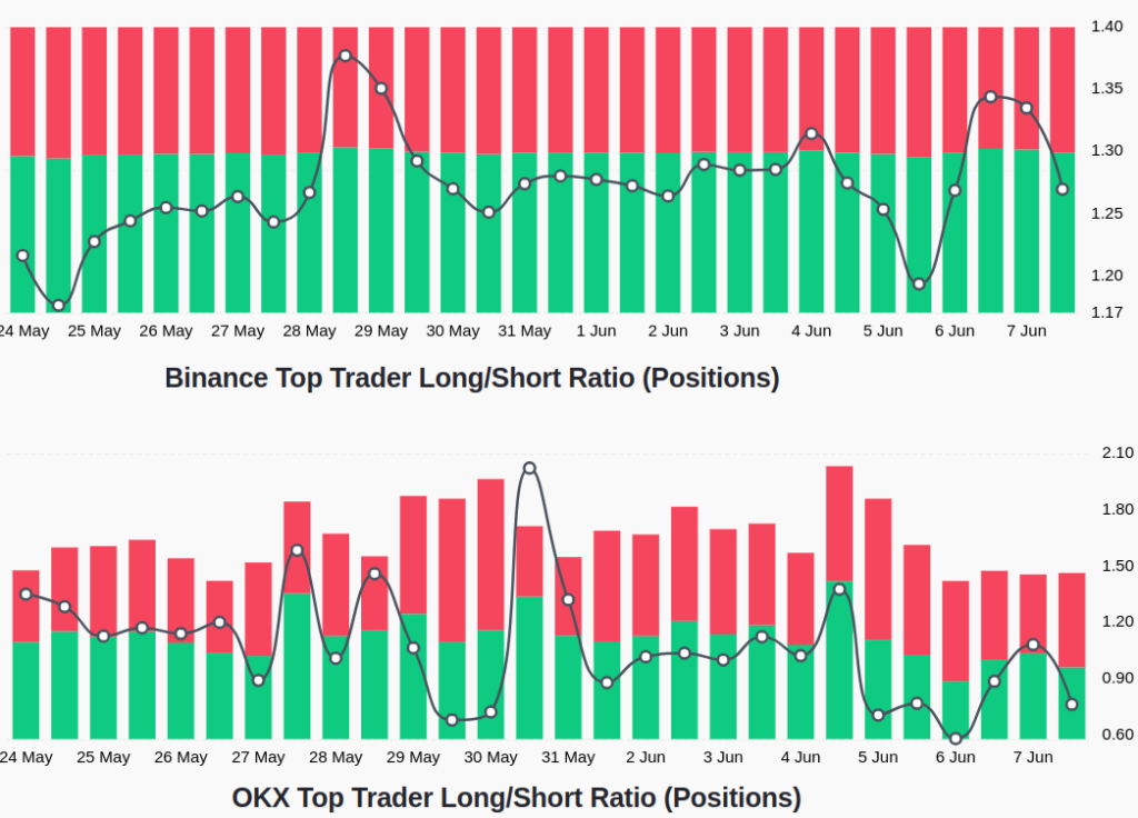 Bitcoin price races toward K, but a swift recovery is not confirmed by market data