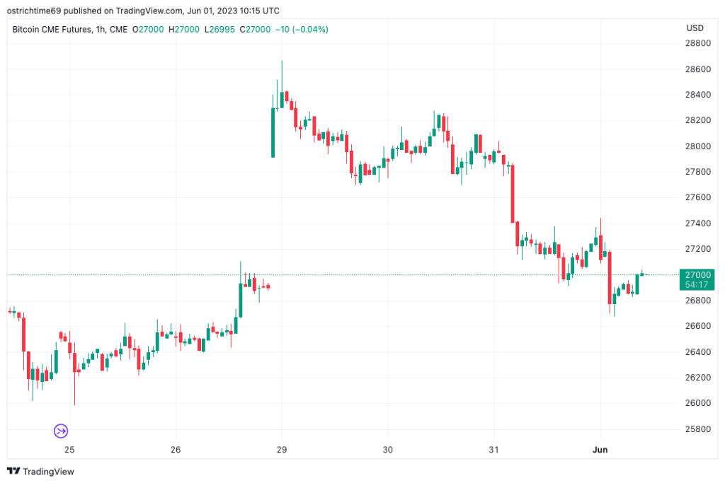 Last BTC price dip before a K breakout? Bitcoin wipes weekend gains
