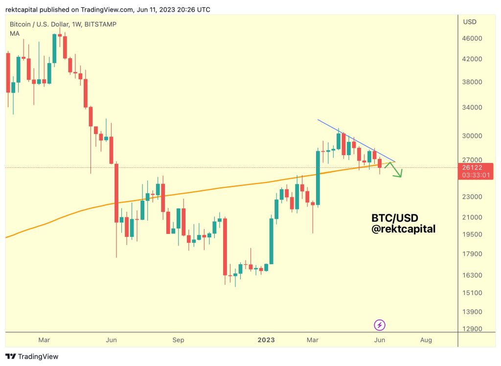 SEC, CPI and a 'strong rebound': 5 things to know in Bitcoin this week