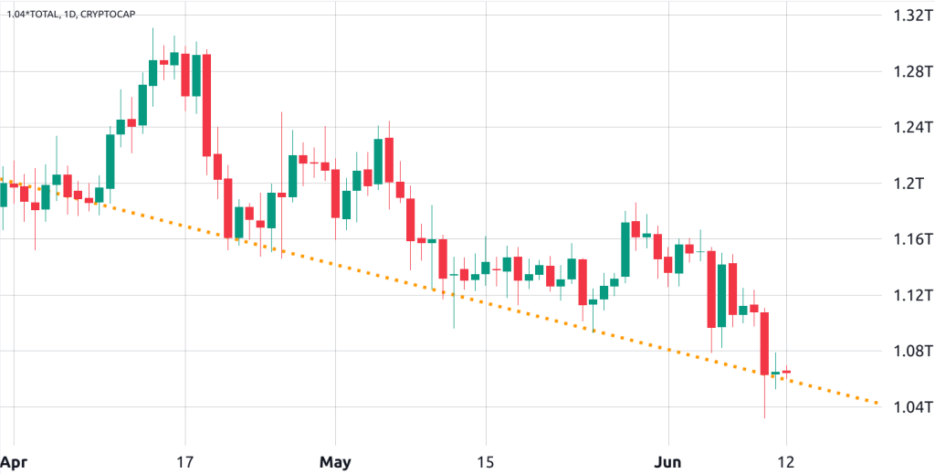 Bitcoin and select altcoins show resilience even as the crypto market sell-off continues