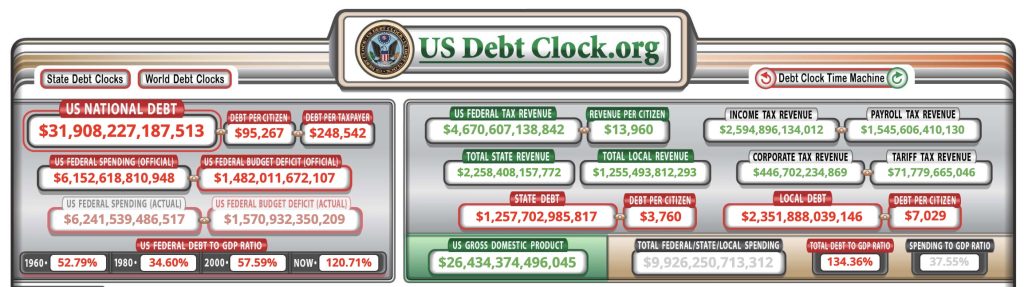 The first-world debt crisis means you can expect more pain ahead