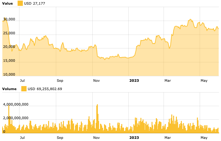 Blackrock CEO issues dire warning over ‘debt ceiling drama’ — Bullish for Bitcoin?